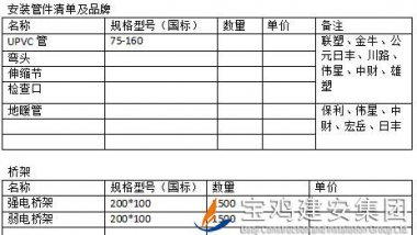 中梁百悅薈廣場項目安裝管材、橋架招標公告